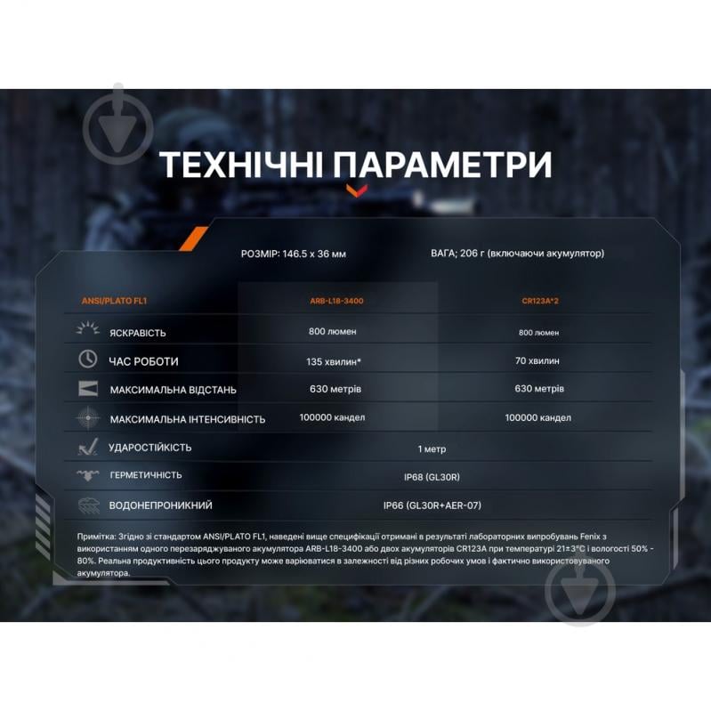 Фонарь профессиональный Fenix Light 800 Lm 02 черный GL30R - фото 22