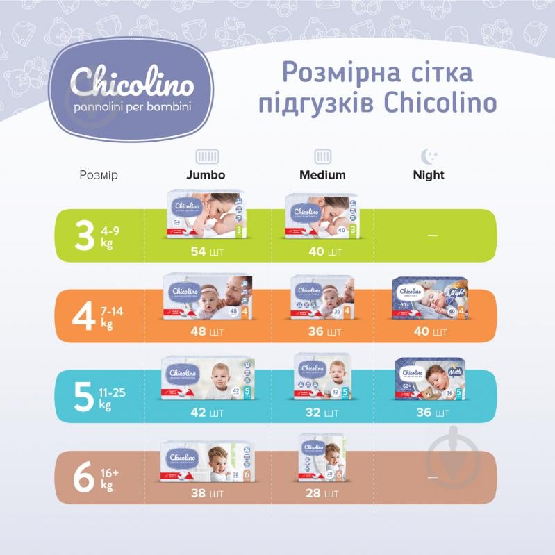 Підгузки Chicolino Classico 4 7-14 кг 36 шт. - фото 8