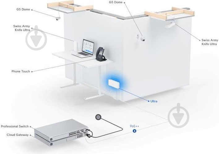 Коммутатор Ubiquiti USW-ULTRA - фото 4