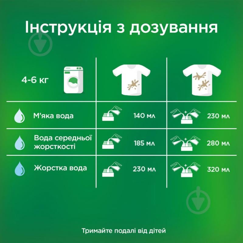 Стиральный порошок для машинной стирки Ariel Touch of Lenor Fresh 0,45 кг - фото 6