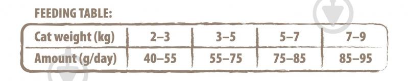 Корм сухий для котів Carnilove True Fresh з індичкою 340 г - фото 5 Корм сухий для котів Carnilove True Fresh з індичкою 340 г - фото 5