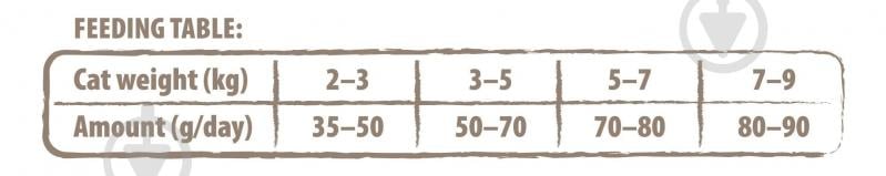 Корм сухий для котів Carnilove True Fresh з рибою 4,8 кг - фото 5 Корм сухий для котів Carnilove True Fresh з рибою 4,8 кг - фото 5