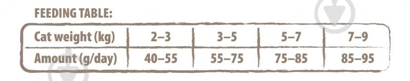 Корм сухой для котов Carnilove True Fresh с курицей 1,8 кг - фото 5 Корм сухой для котов Carnilove True Fresh с курицей 1,8 кг - фото 5