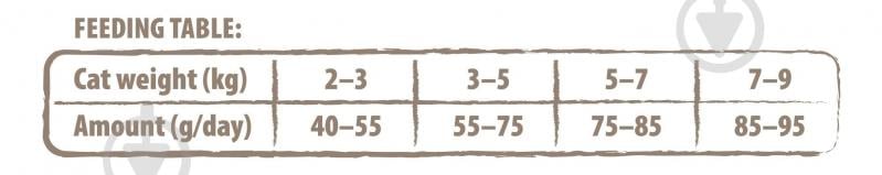 Корм сухой для котов Carnilove True Fresh с курицей 340 г - фото 5 Корм сухой для котов Carnilove True Fresh с курицей 340 г - фото 5