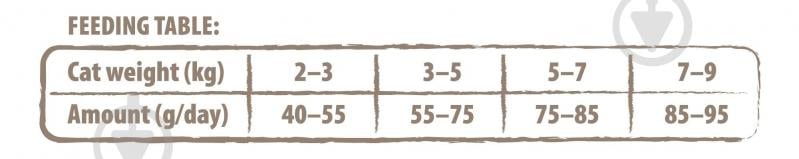 Корм сухий для котів Carnilove True Fresh з індичкою 1,8 кг - фото 5 Корм сухий для котів Carnilove True Fresh з індичкою 1,8 кг - фото 5