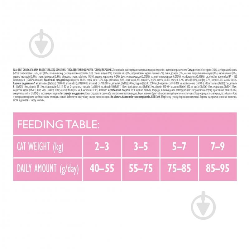 Корм сухой для котов Brit Care Grain Free Sterilized Sensitive для кошек с чувствительным пищеварением с кроликом 7 кг - фото 4 Корм сухой для котов Brit Care Grain Free Sterilized Sensitive для кошек с чувствительным пищеварением с кроликом 7 кг - фото 4