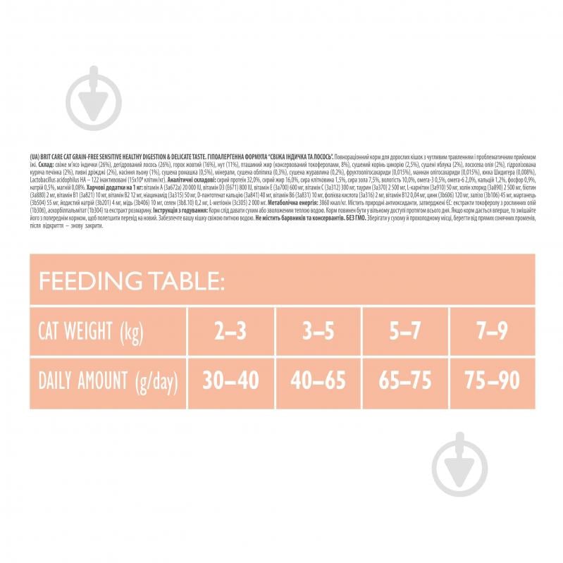 Корм сухий для котів Brit Care Grain Free Sensitive HDigestion & DeliCaree Taste з чутливим травленням індичка та - фото 4 Корм сухий для котів Brit Care Grain Free Sensitive HDigestion & DeliCaree Taste з чутливим травленням індичка та - фото 4