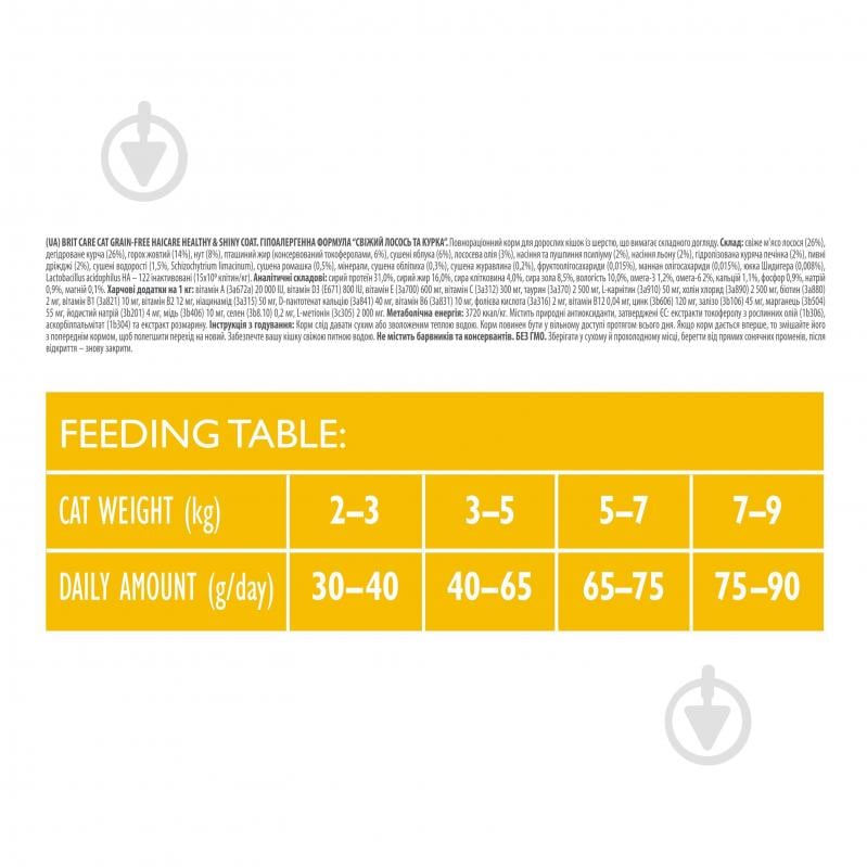 Корм сухий для котів Brit Care Grain Free Haircare Healthy & Shiny Coat догляд за шкірою і шерстю лосось та курка 7 кг - фото 4 Корм сухий для котів Brit Care Grain Free Haircare Healthy & Shiny Coat догляд за шкірою і шерстю лосось та курка 7 кг - фото 4