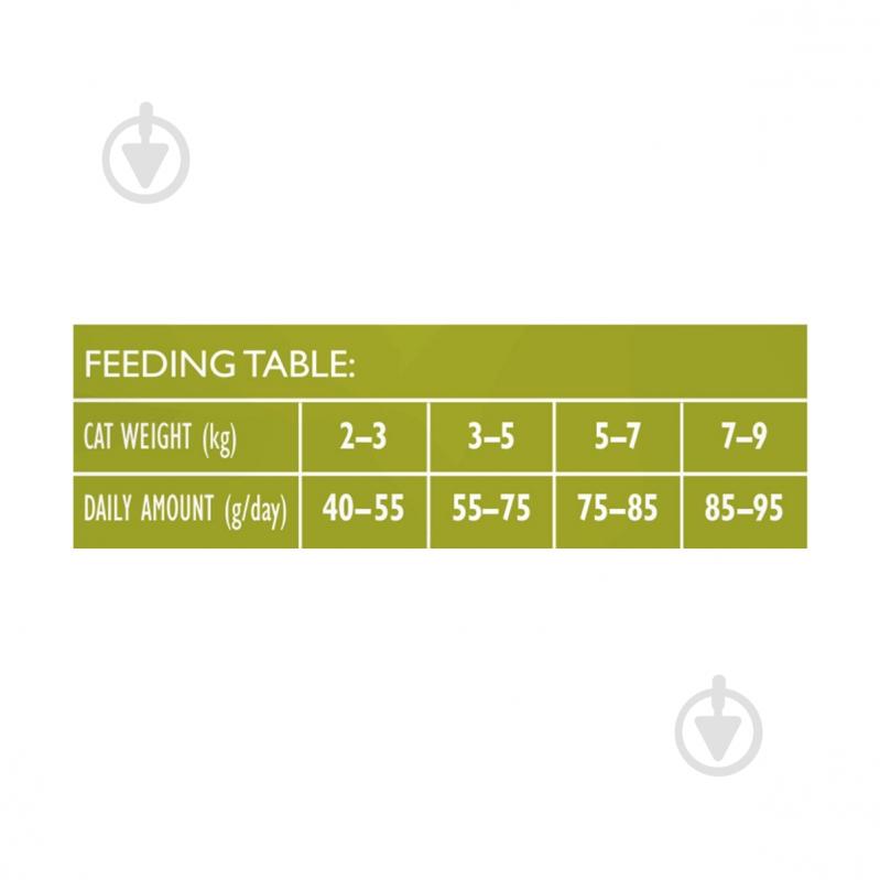 Корм сухой для котов Brit Care by Nutrition Sterilized Immunity Support со свининой 400 г - фото 3 Корм сухой для котов Brit Care by Nutrition Sterilized Immunity Support со свининой 400 г - фото 3