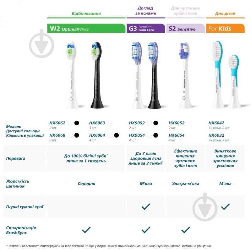 Насадки для ирригатора Philips HX3042/00 - фото 8