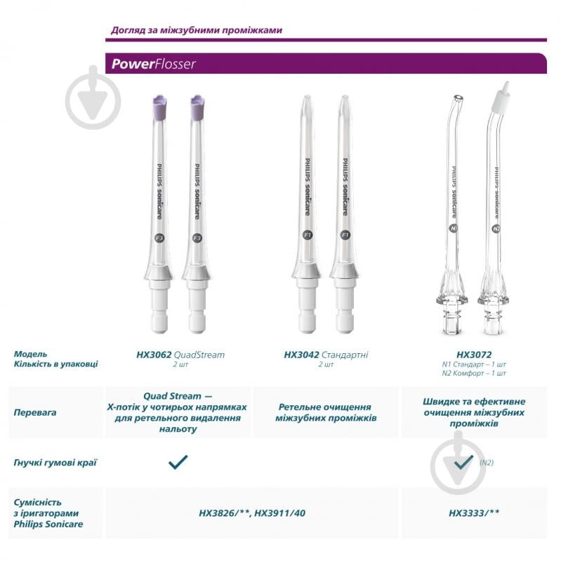 Насадки для ирригатора Philips HX3042/00 - фото 9