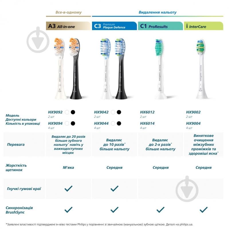 Насадки для ирригатора Philips HX3062/00 - фото 8 Насадки для ирригатора Philips HX3062/00 - фото 8