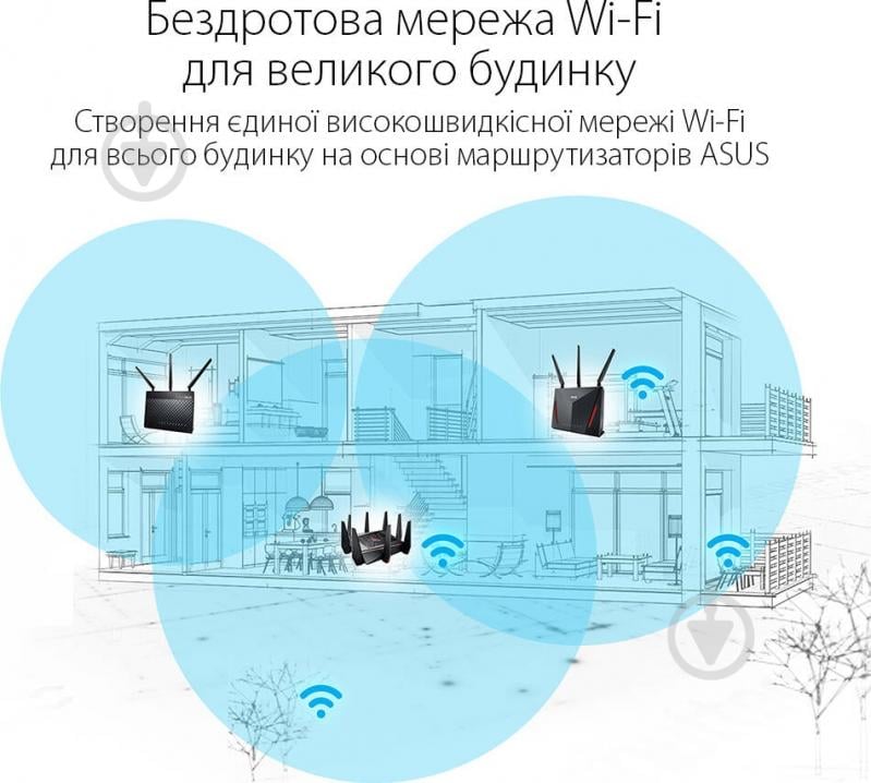 Wi-Fi-роутер Asus RT-AC68U - фото 9