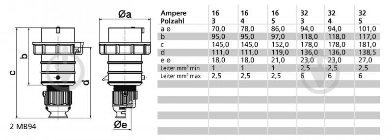 Вилка кабельная Bals 16A3P230V IP67 синий 21238 - фото 2