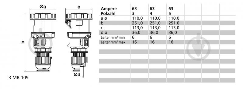 Розетка кабельная Bals 63A4P400V IP67 красный 3185 - фото 2