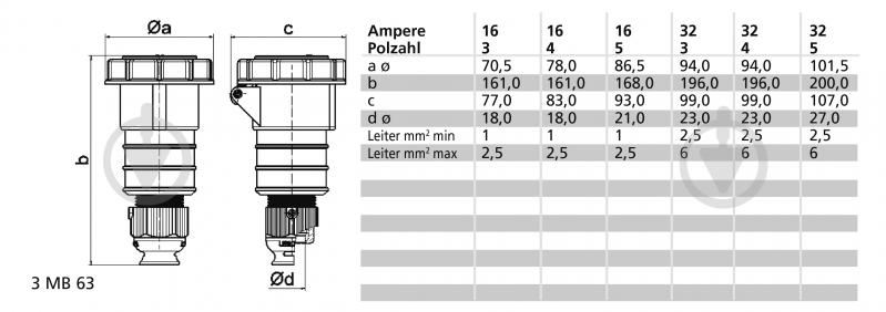 Розетка кабельна Bals 16A3P230V IP67 синій 31240 - фото 2