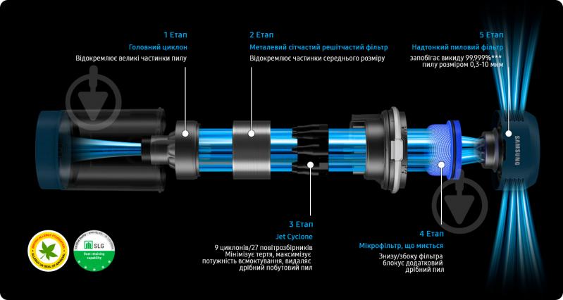 Пылесос аккумуляторный Samsung BESPOKE Jet One VS20A95973B/EV - фото 7