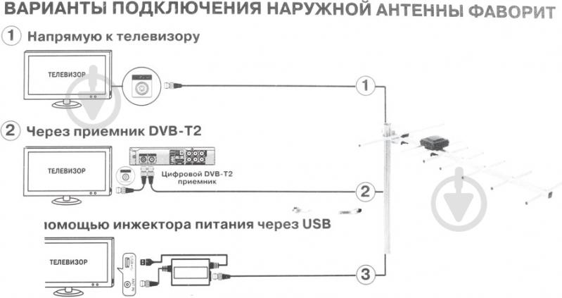 Антенна Eurosky Фаворит V-2 Eurosky ФАВОРИТ V-2 PREMIUM наружная с усилителем 5V - фото 6