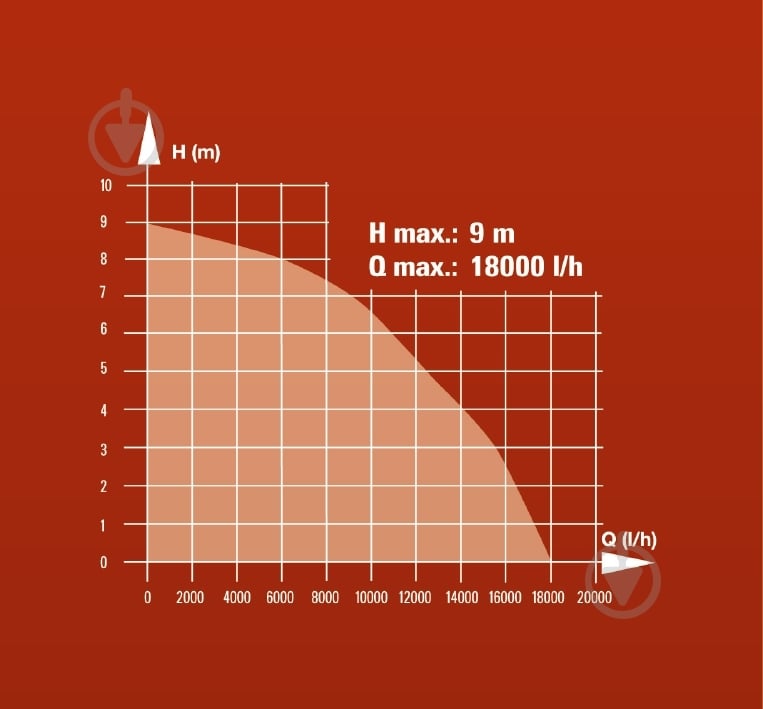 Насос дренажный Einhell GC-DP 1020 N 4170773 - фото 7