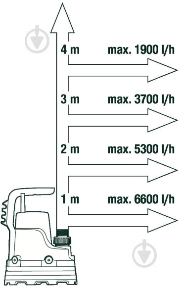 Насос дренажный Gardena 7000/C Classic 1665-20 01661-20.000.00 - фото 13