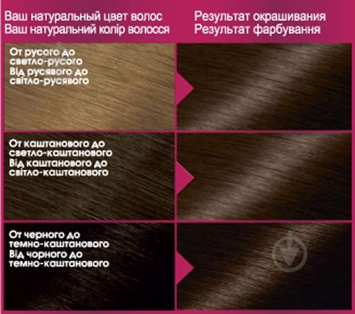 Крем-фарба для волосся Garnier Color Sensation №5.0 сяючий світло-каштановий 110 мл - фото 2