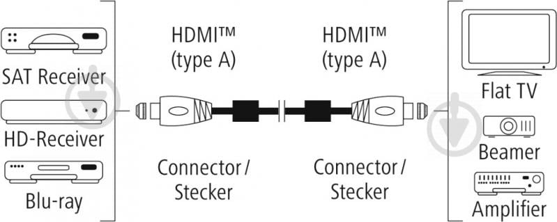 Кабель Hama HDMI 5 м чорно-коричневий (00122126) High Speed AM/AM - фото 7