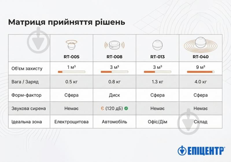 Автономна сфера пожежогасіння порошковий Runtai Fire Ball RT-013 (1,3 кг на 3 куб.м) вогнегасник куля - фото 5