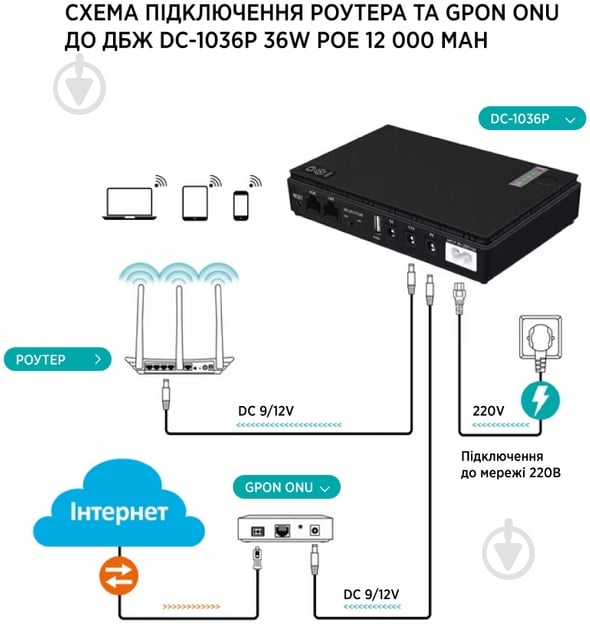 Джерело безперебійного живлення (ДБЖ) TTN DC-1036P 36W PoE 12000 mAh 1283126593932 - фото 5