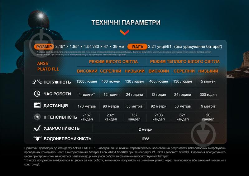 Ліхтар налобний Fenix для бігу HM65R-DT, чорний (1300лм) - фото 7