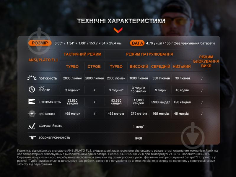 Фонарь тактический Fenix TK20R серый - фото 9