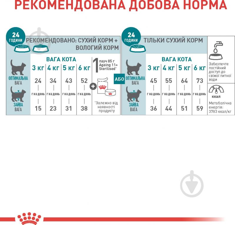 Корм сухий для зрілих стерилізованих котів Royal Canin Sterilised 11+ (R475957) 2 кг - фото 3 Корм сухий для зрілих стерилізованих котів Royal Canin Sterilised 11+ (R475957) 2 кг - фото 3