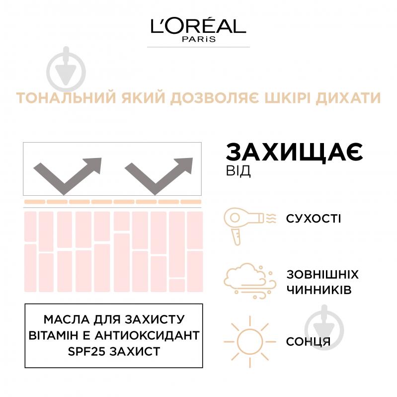 Тональна основа L'Oreal Paris Infallible 200 natural beige 30 мл - фото 6