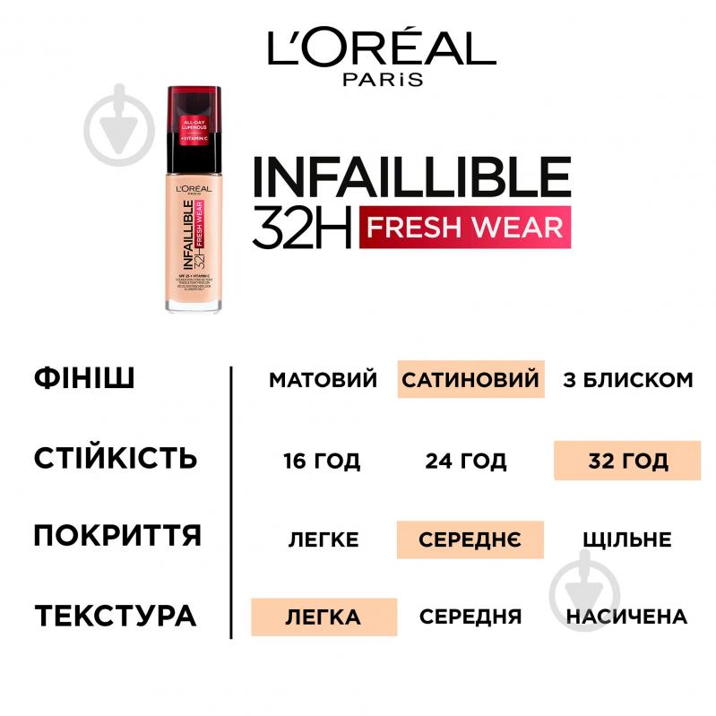 Тональна основа L'Oreal Paris Infallible 200 natural beige 30 мл - фото 4