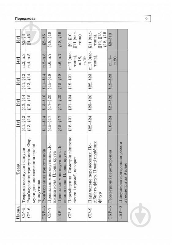 Книга «Самостійні та тематичні контрольні роботи з алгебри та геометрії. 9 клас : навчальний посібник» 978-966-10-5112-5 - фото 10
