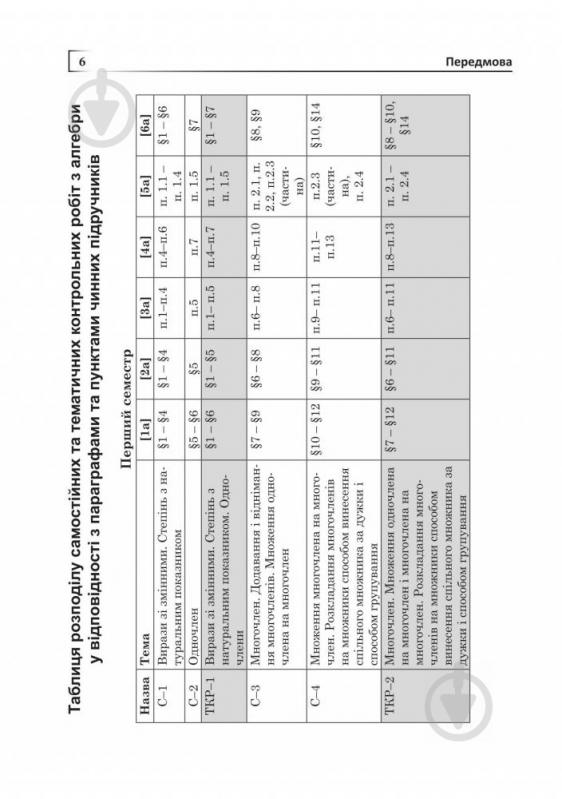 Посібник для навчання Олександр Істер «Самостійні та тематичні контрольні роботи з алгебри т - фото 7
