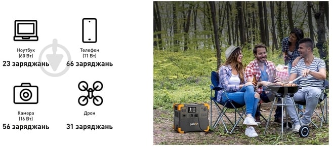 Зарядна станція PECRON E2400LFP 2400W (2048 Вт·год) - фото 5