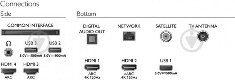 Телевизор Philips 65OLED706/12 - фото 4