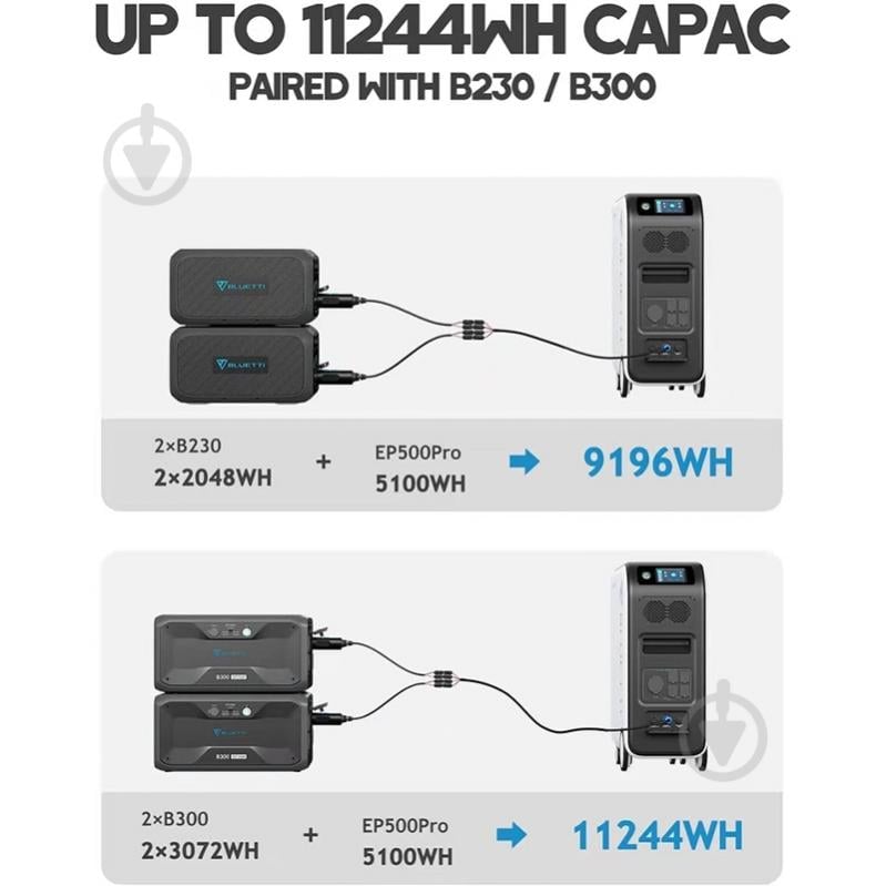 Зарядная станция BLUETTI EP500Pro (5100 Вт·год) - фото 8 Зарядная станция BLUETTI EP500Pro (5100 Вт·год) - фото 8