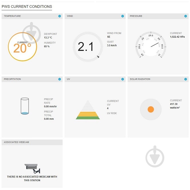 Метеостанция Sencor SWS12500WIFI - фото 14 Метеостанция Sencor SWS12500WIFI - фото 14