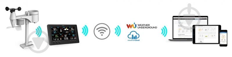 Метеостанция Sencor SWS12500WIFI - фото 7 Метеостанция Sencor SWS12500WIFI - фото 7