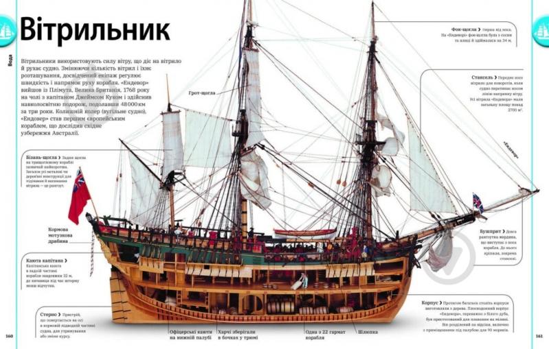 Книга Клайв Гіффорд «Автомобілі, потяги, кораблі та літаки. Наш світ у зображеннях» 978-617-09-8894-2 - фото 7