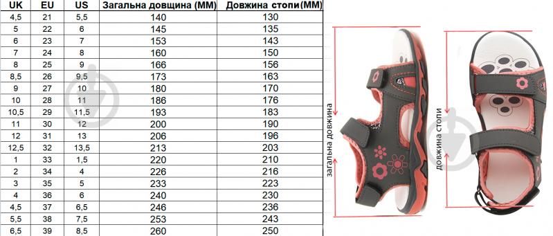 Сандалии для мальчика р.33 серый с оранжевым UTSH-SK4012/orng/33 - фото 8