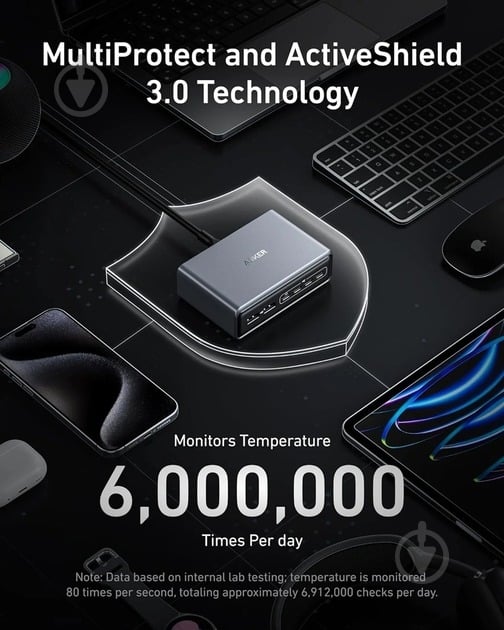 Сетевое зарядное устройство Anker GaNPrime Charger 200W 4xUSB-C PD 2xUSB-A Black (A2683341) - фото 3 Сетевое зарядное устройство Anker GaNPrime Charger 200W 4xUSB-C PD 2xUSB-A Black (A2683341) - фото 3