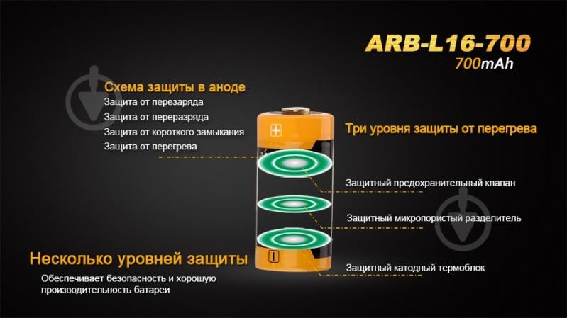 Акумулятор Fenix ARB-L16-700 - фото 4