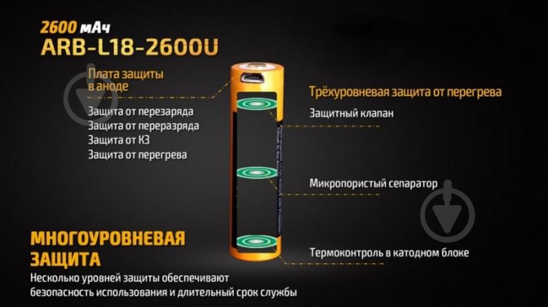 Акумулятор Fenix ARB-L182600U - фото 7