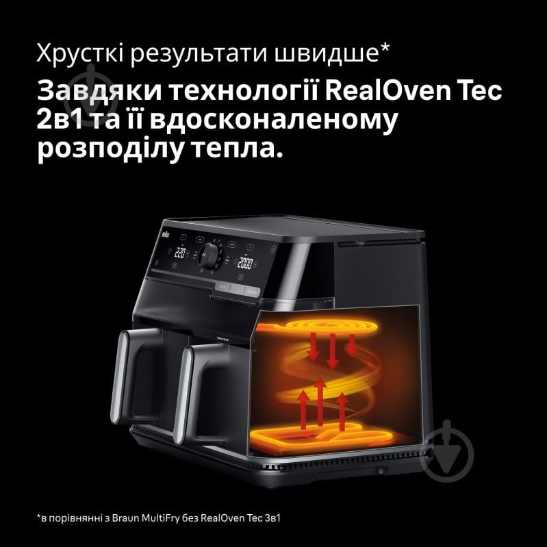 ВИТРИНА! Мультипечь Braun TwinCook 5 - фото 3 ВИТРИНА! Мультипечь Braun TwinCook 5 - фото 3