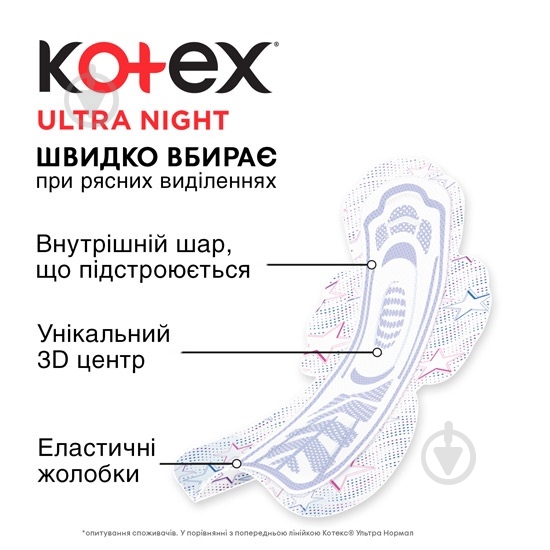 Прокладки гігієнічні Kotex Ultra Night Duo 14 шт. - фото 3