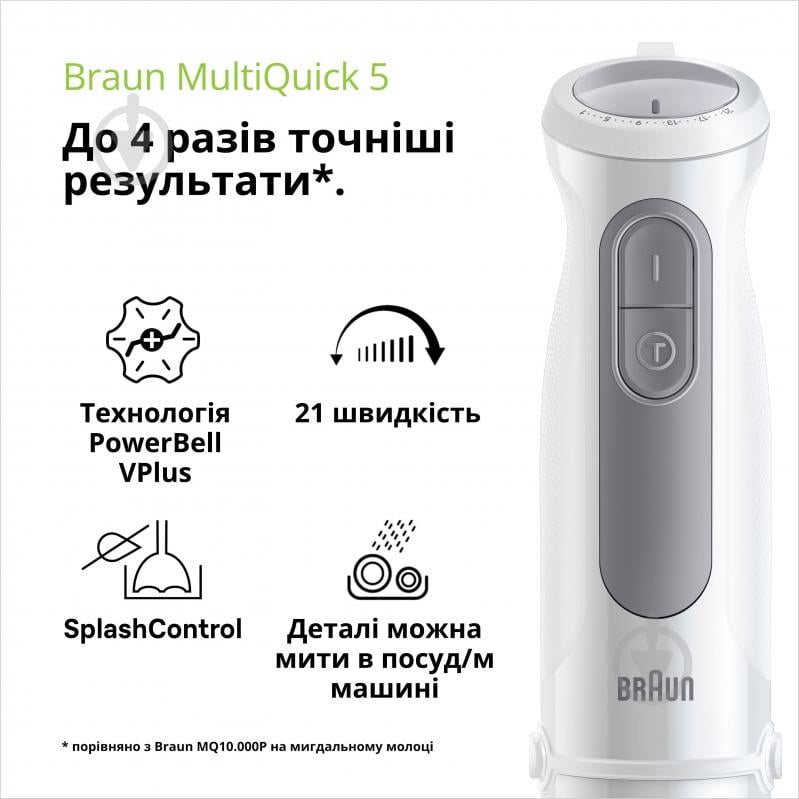 Блендер ручной Braun MultiQuick 5 Pro MQ 50001MWH - фото 2