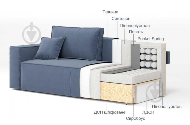 Диван прямий SOFYNO Скай синій 2400x1075x754 мм - фото 7 Диван прямий SOFYNO Скай синій 2400x1075x754 мм - фото 7