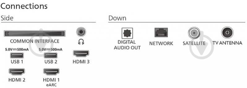 Телевизор Philips 55PUS7810/12 - фото 6 Телевизор Philips 55PUS7810/12 - фото 6